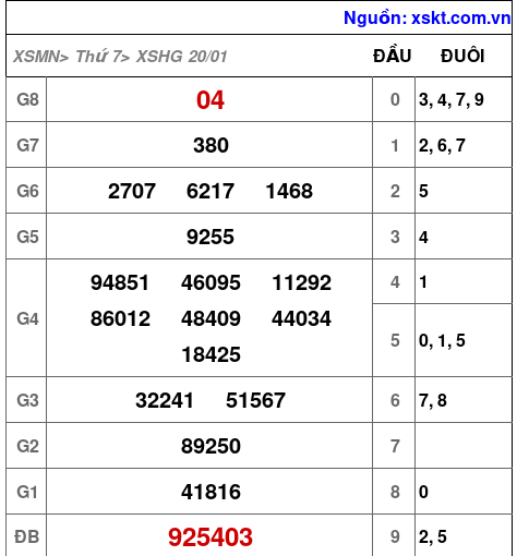 XSHG ngày 20-1-2024 XSHG ngày 20-1-2024