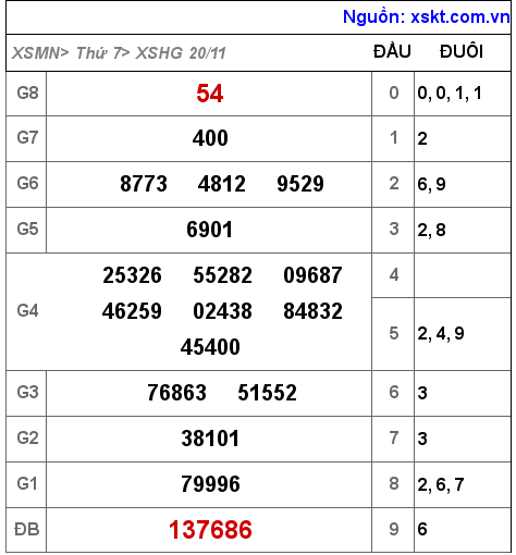 XSHG ngày 20-11-2021 XSHG ngày 20-11-2021