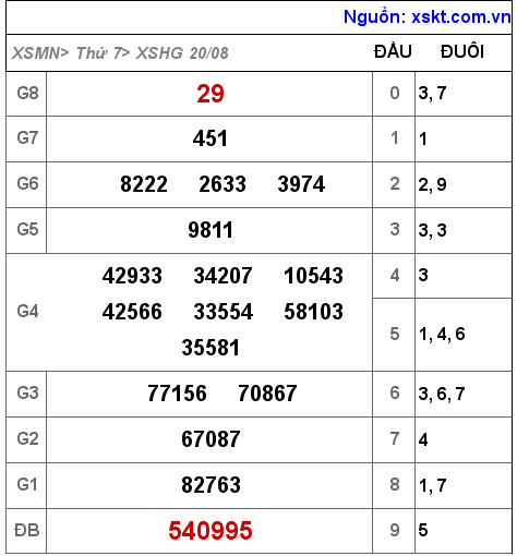 XSHG ngày 20-8-2022 XSHG ngày 20-8-2022