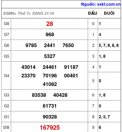 XSHG ngày 21-10-2023 XSHG ngày 21-10-2023