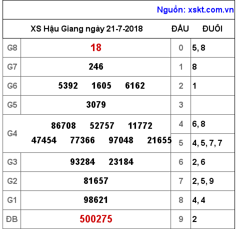 XSHG ngày 21-7-2018 XSHG ngày 21-7-2018