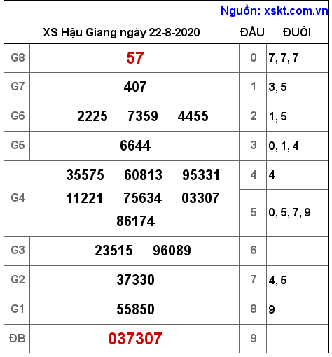 XSHG ngày 22-8-2020 XSHG ngày 22-8-2020