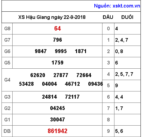 XSHG ngày 22-9-2018 XSHG ngày 22-9-2018