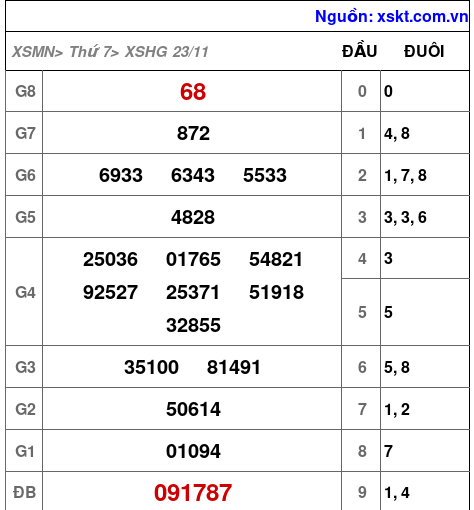 XSHG ngày 23-11-2024 XSHG ngày 23-11-2024