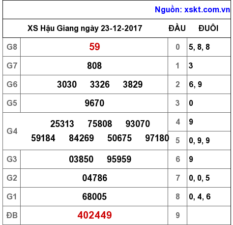 XSHG ngày 23-12-2017 XSHG ngày 23-12-2017
