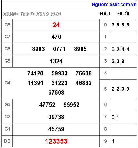 XSHG ngày 23-4-2022 XSHG ngày 23-4-2022