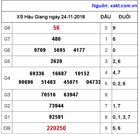XSHG ngày 24-11-2018 XSHG ngày 24-11-2018