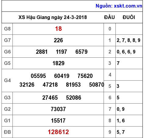 XSHG ngày 24-3-2018 XSHG ngày 24-3-2018