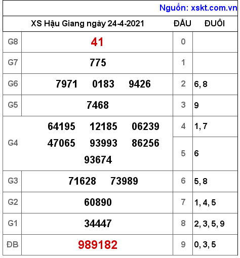XSHG ng?y 24-4-2021 XSHG ng?y 24-4-2021