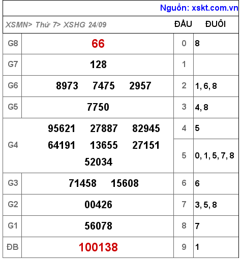 XSHG ngày 24-9-2022 XSHG ngày 24-9-2022