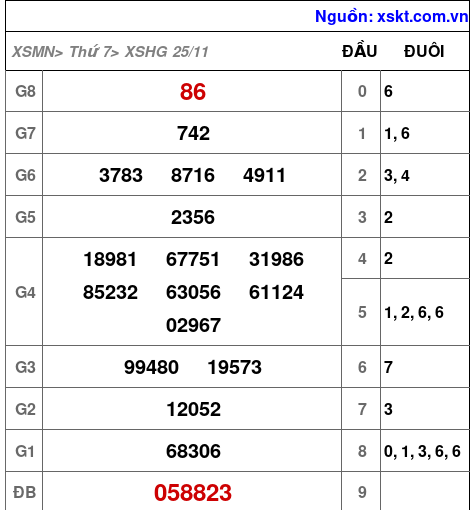 XSHG ngày 25-11-2023 XSHG ngày 25-11-2023