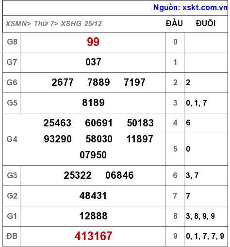 XSHG ngày 25-12-2021 XSHG ngày 25-12-2021