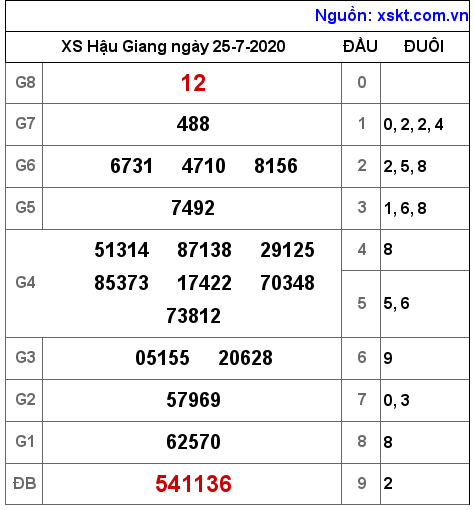 XSHG ngày 25-7-2020 XSHG ngày 25-7-2020
