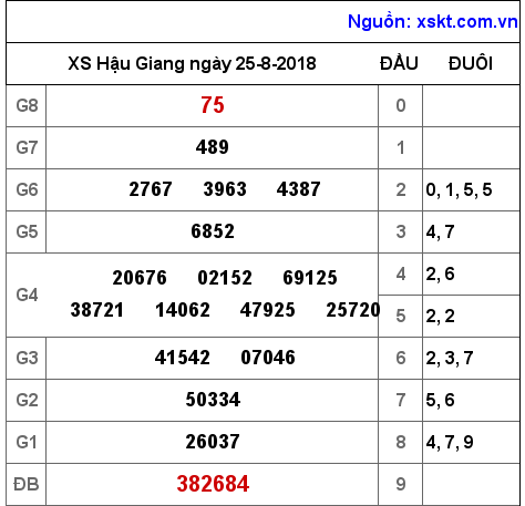 XSHG ngày 25-8-2018 XSHG ngày 25-8-2018