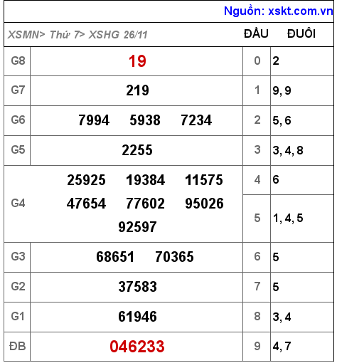 XSHG ngày 26-11-2022 XSHG ngày 26-11-2022