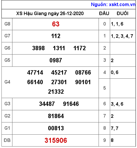 XSHG ngày 26-12-2020 XSHG ngày 26-12-2020