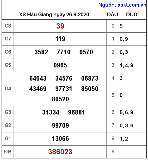 XSHG ngày 26-9-2020 XSHG ngày 26-9-2020