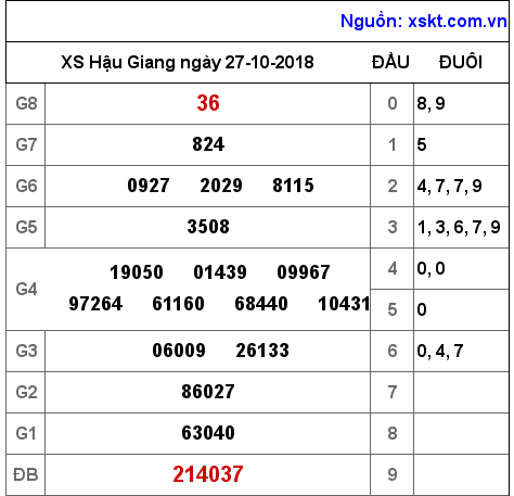 XSHG ngày 27-10-2018 XSHG ngày 27-10-2018