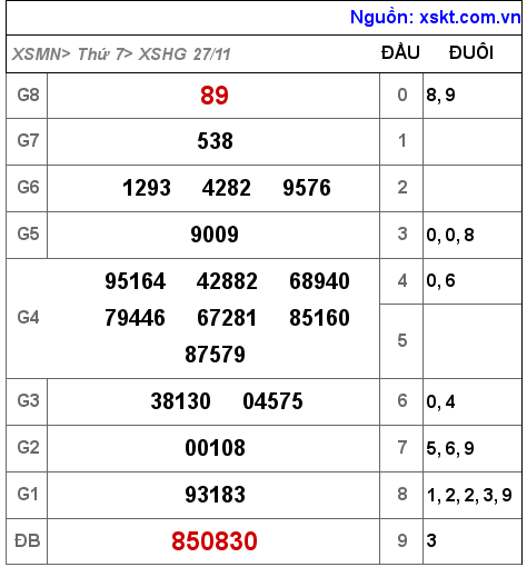 XSHG ngày 27-11-2021 XSHG ngày 27-11-2021