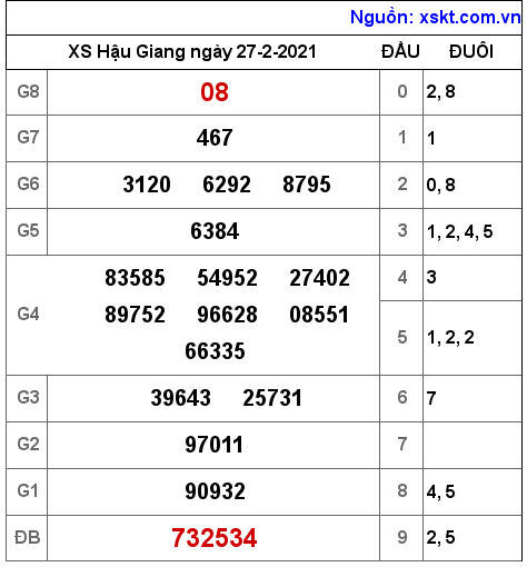 XSHG ngày 27-2-2021 XSHG ngày 27-2-2021
