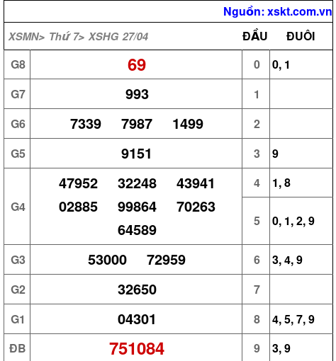 XSHG ngày 27-4-2024 XSHG ngày 27-4-2024