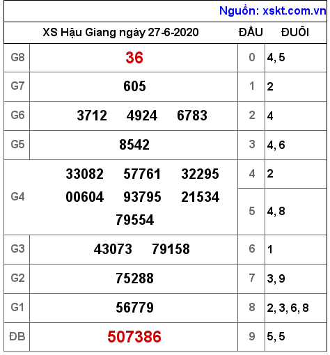 XSHG ngày 27-6-2020 XSHG ngày 27-6-2020