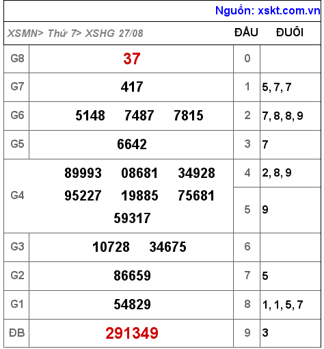 XSHG ngày 27-8-2022 XSHG ngày 27-8-2022