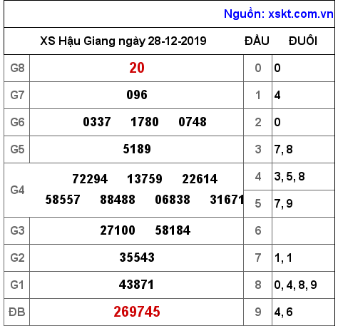XSHG ngày 28-12-2019 XSHG ngày 28-12-2019