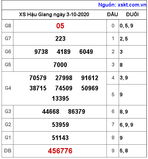 XSHG ngày 3-10-2020 XSHG ngày 3-10-2020