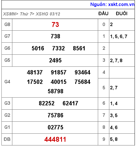 XSHG ngày 3-12-2022 XSHG ngày 3-12-2022