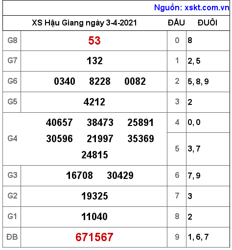 XSHG ngày 3-4-2021 XSHG ngày 3-4-2021