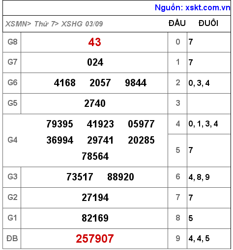 XSHG ngày 3-9-2022 XSHG ngày 3-9-2022