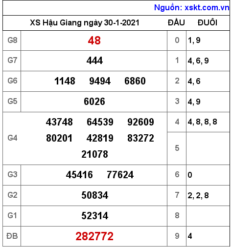 XSHG ngày 30-1-2021 XSHG ngày 30-1-2021