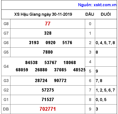 XSHG ngày 30-11-2019 XSHG ngày 30-11-2019