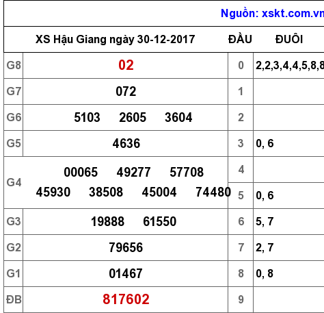 XSHG ngày 30-12-2017 XSHG ngày 30-12-2017