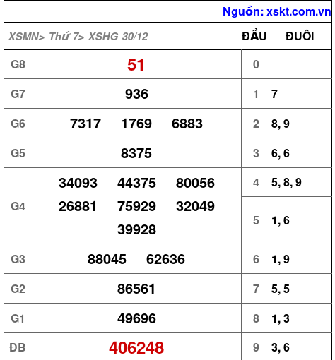 XSHG ngày 30-12-2023 XSHG ngày 30-12-2023