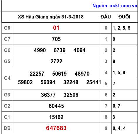XSHG ngày 31-3-2018 XSHG ngày 31-3-2018