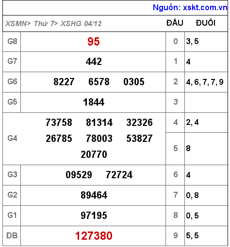 XSHG ngày 4-12-2021 XSHG ngày 4-12-2021