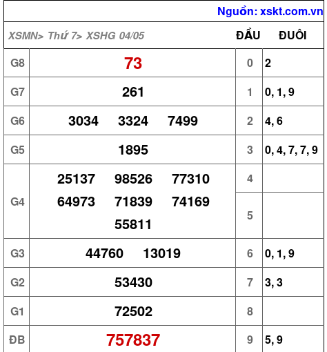 XSHG ngày 4-5-2024 XSHG ngày 4-5-2024