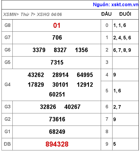 XSHG ngày 4-6-2022 XSHG ngày 4-6-2022