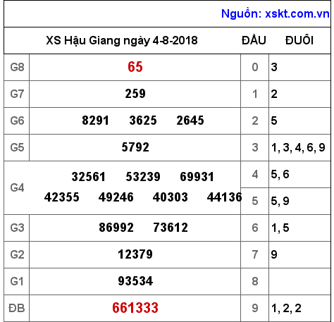 XSHG ngày 4-8-2018 XSHG ngày 4-8-2018