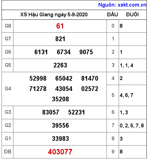 XSHG ngày 5-9-2020 XSHG ngày 5-9-2020