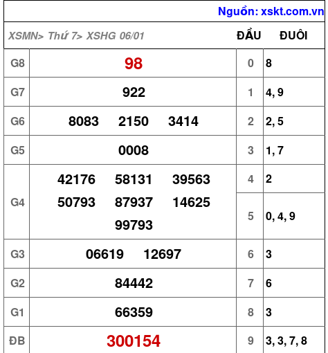 XSHG ngày 6-1-2024 XSHG ngày 6-1-2024