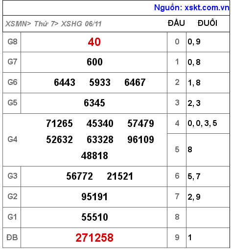 XSHG ngày 6-11-2021 XSHG ngày 6-11-2021