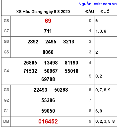 XSHG ngày 8-8-2020 XSHG ngày 8-8-2020