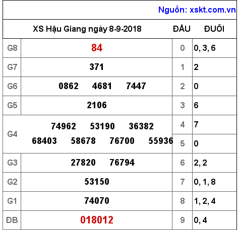 XSHG ngày 8-9-2018 XSHG ngày 8-9-2018