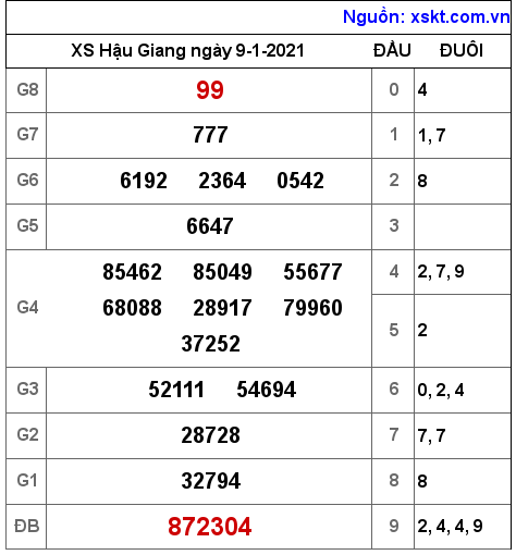 XSHG ngày 9-1-2021 XSHG ngày 9-1-2021
