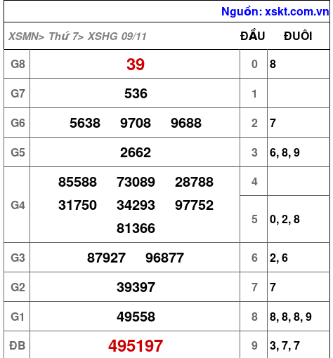 XSHG ngày 9-11-2024 XSHG ngày 9-11-2024