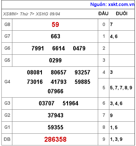 XSHG ngày 9-4-2022 XSHG ngày 9-4-2022
