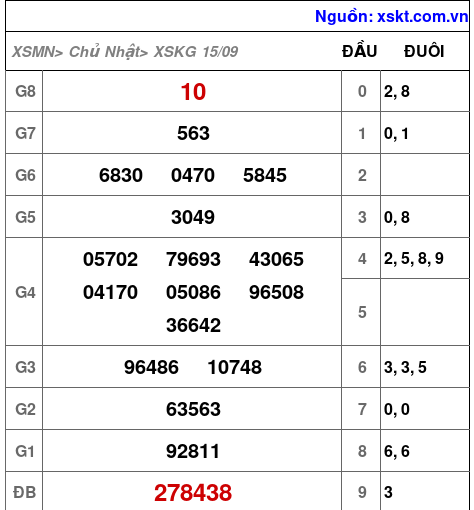 XSKG ngày 15-9-2024 XSKG ngày 15-9-2024